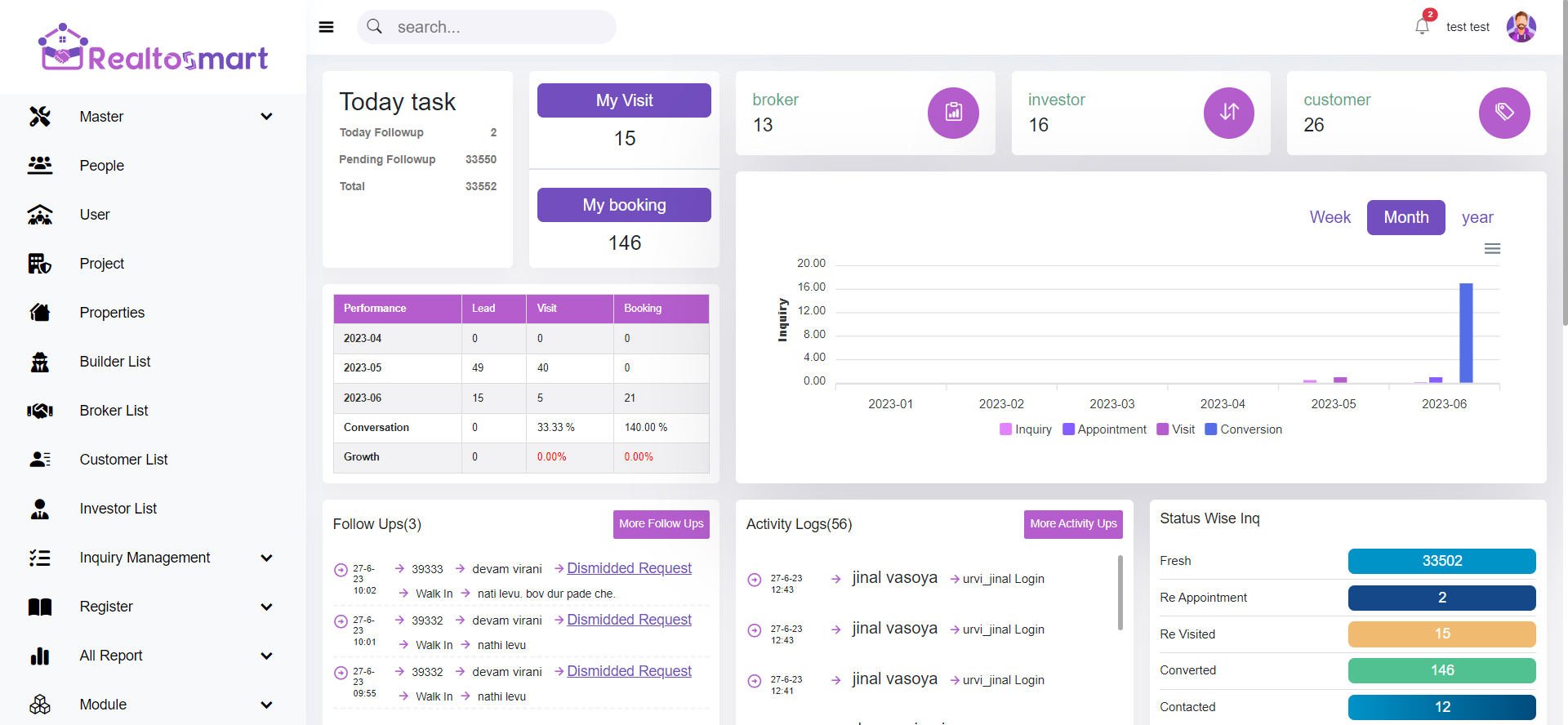 realtosmart dashboard preview